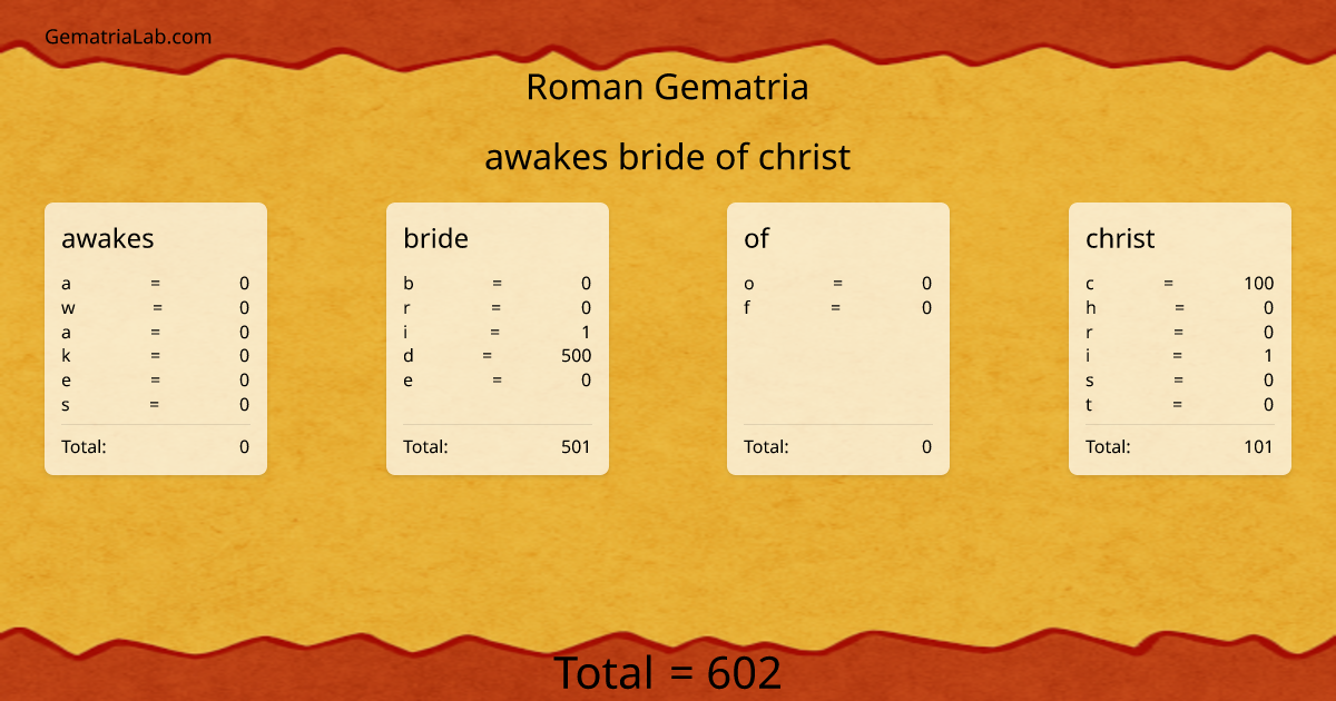 awakes bride of christ in roman Gematria